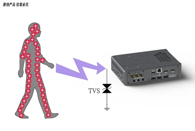 静电经人体放电时由 TVS 器件泄放的示意图